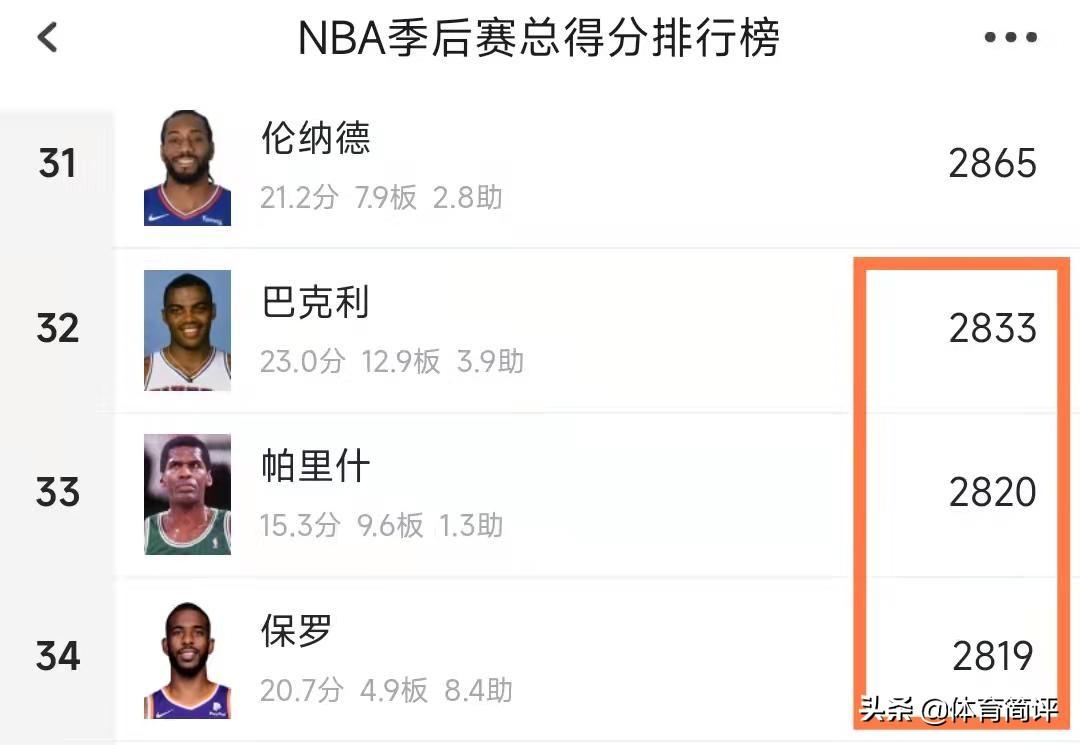 季后赛nba打几场_nba季后赛算总得分吗_nba季后赛打几场算赢