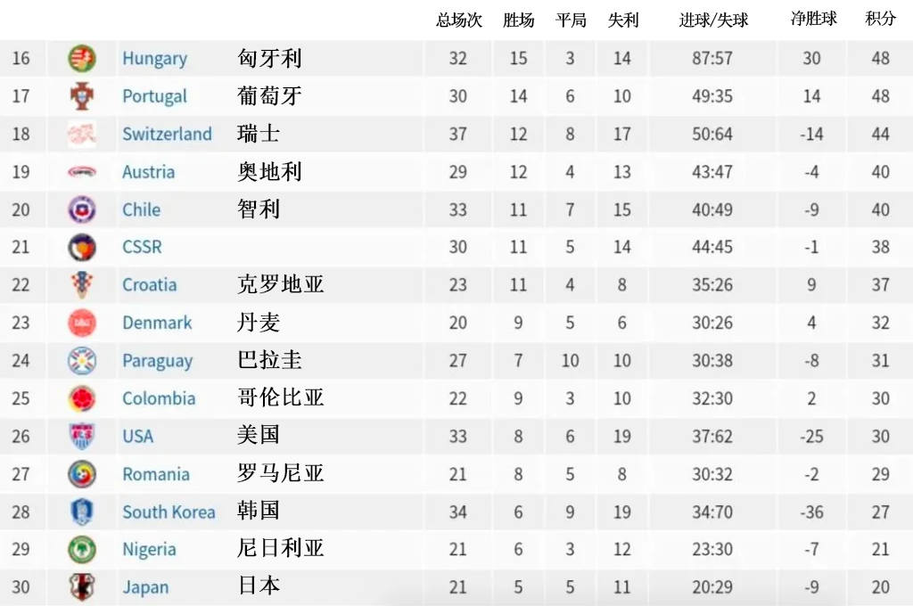 足球队世界排名榜_榜足球队排名世界第一_足球队世界排名最新