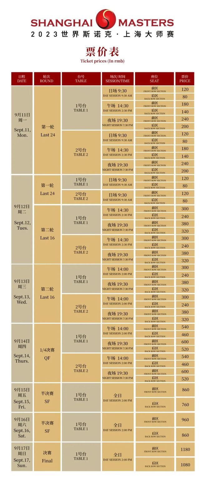 斯诺克世锦赛2023年赛程最新消息_世锦赛斯诺克2021赛程_世锦赛斯诺克赛程表