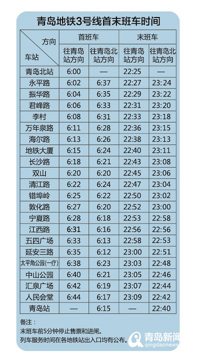 青岛地铁首发时间_青岛地铁首末车_青岛地铁3号线首末车时间表