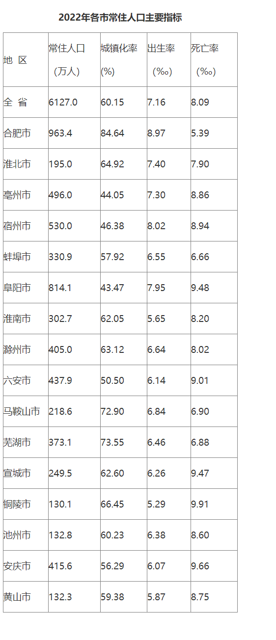 青海人口2022总人数多少_青海人口数量2020_青海人口数(2019年)