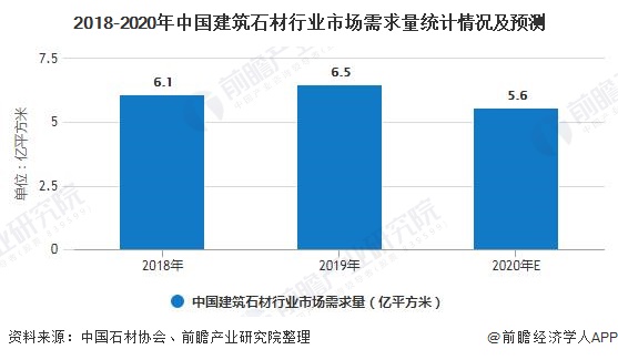 2018-2020年中国建筑石材行业市场需求量统计情况及预测