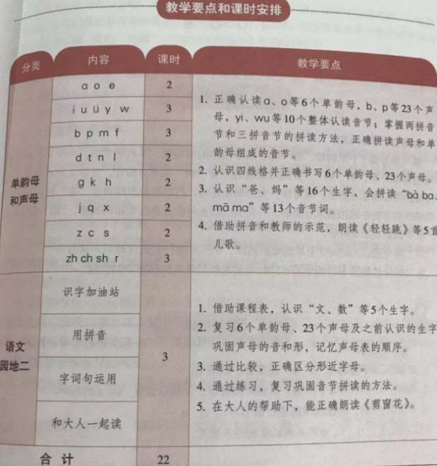 拼音怎么教孩子学的快_拼音窍门学孩子认字_孩子学拼音的窍门