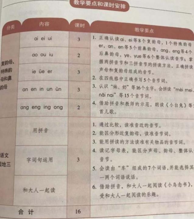 拼音窍门学孩子认字_拼音怎么教孩子学的快_孩子学拼音的窍门