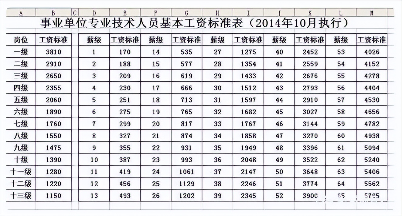 华为等级对应工资2020_华为14级工资标准_华为等级工资标准