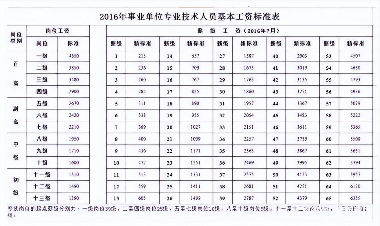 华为14级工资标准_华为等级对应工资2020_华为等级工资标准