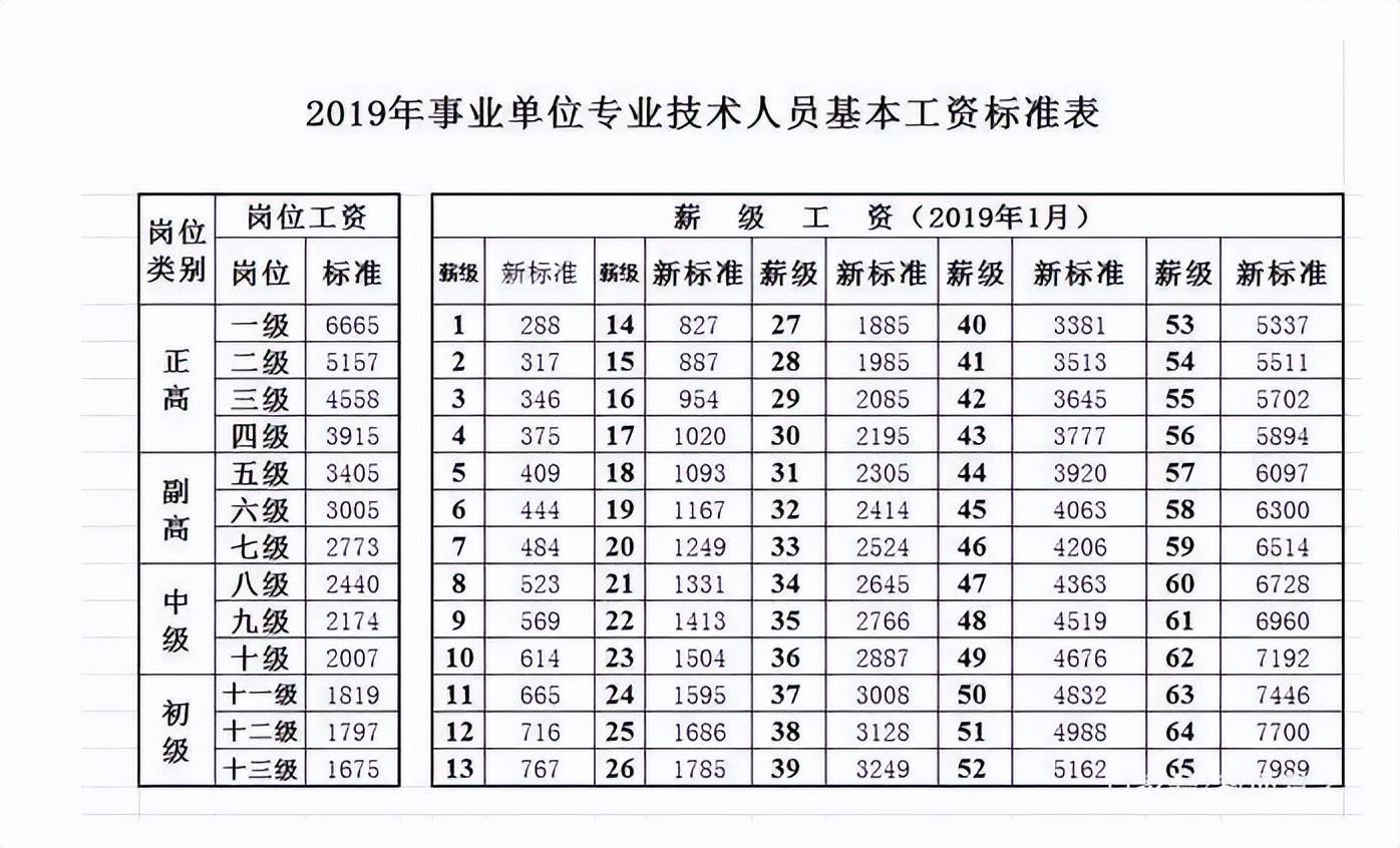 华为14级工资标准_华为等级对应工资2020_华为等级工资标准