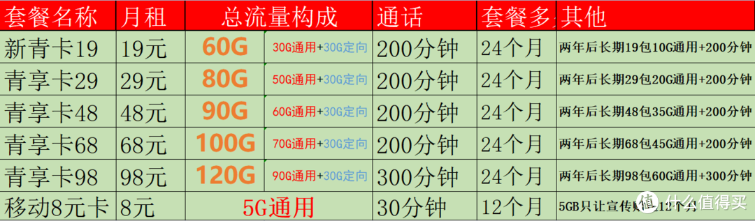 2021移动实惠套餐_移动现在有什么套餐最实惠2023_21年移动优惠套餐