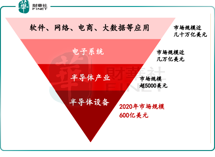 国产最先进光刻机_中国自主研发刻光机_国产刻蚀机和光刻机