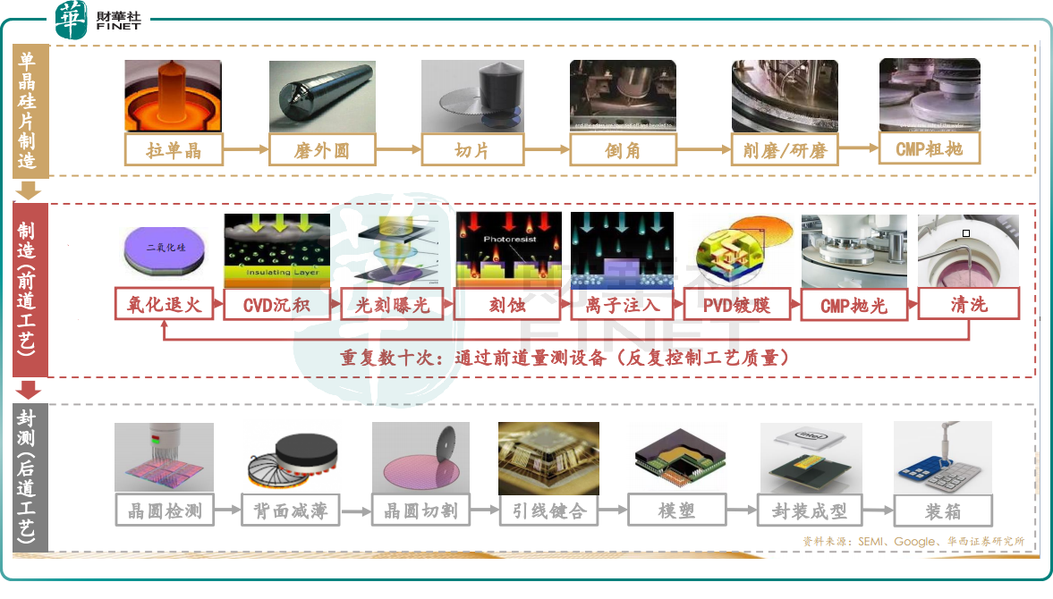 国产刻蚀机和光刻机_中国自主研发刻光机_国产最先进光刻机