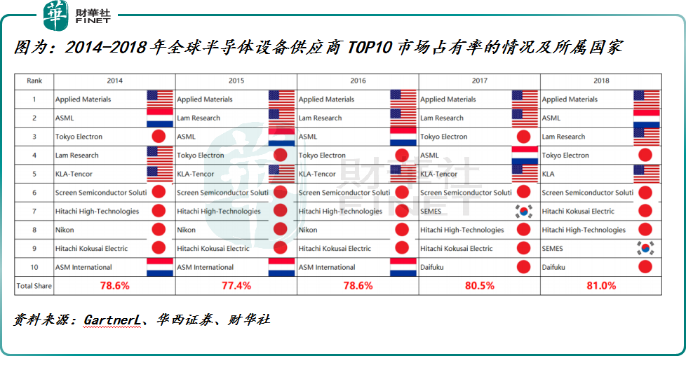 国产最先进光刻机_国产刻蚀机和光刻机_中国自主研发刻光机