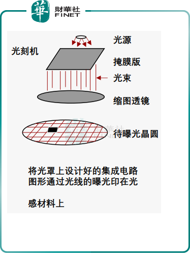 国产最先进光刻机_中国自主研发刻光机_国产刻蚀机和光刻机