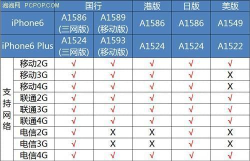 行货是商品的意思吗_行货是什么意思_什么叫行货