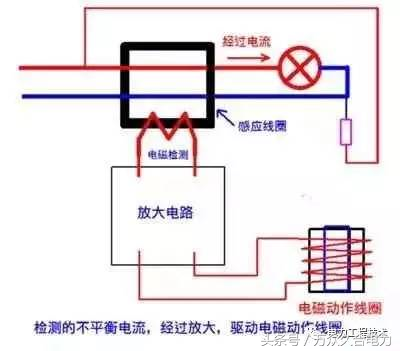 分励脱扣器作用_分励脱扣器工作原理视频_分励脱扣器和分励辅助