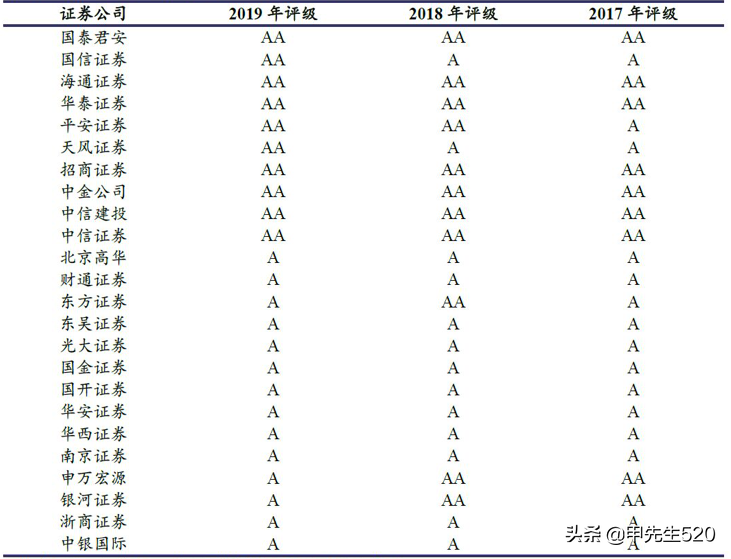 查询证券代码的网站_证券代码查询_证券代码查询