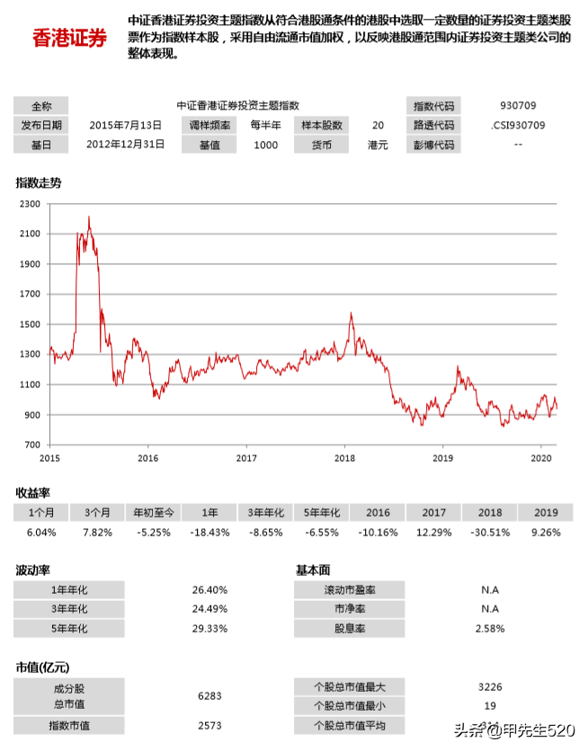 查询证券代码的网站_证券代码查询_证券代码查询