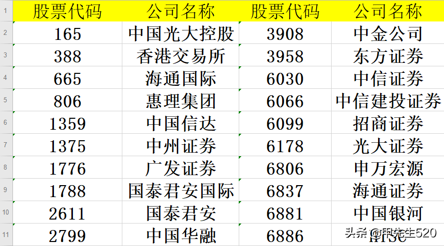 证券代码查询_证券代码查询_查询证券代码的网站