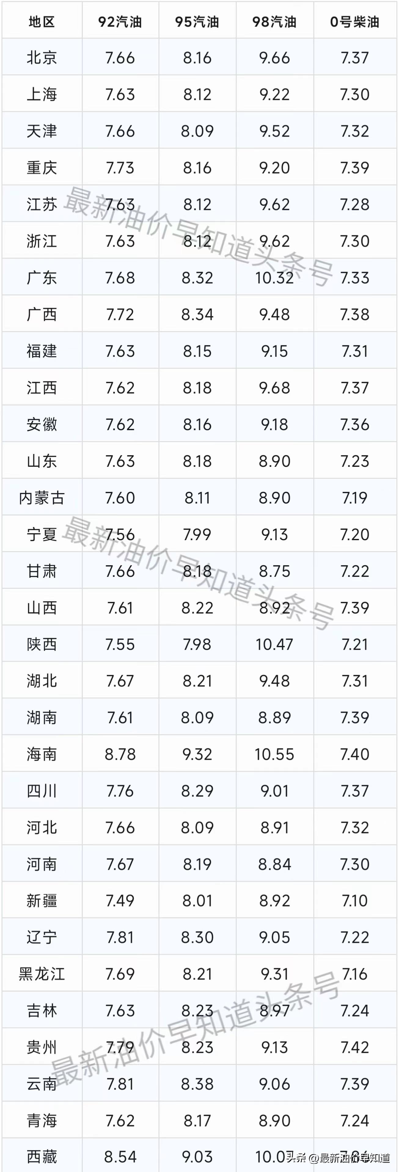 油价调整机制_油价机制_油价机制调整最新消息