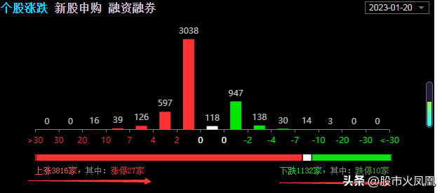 市场情绪指标怎么用_市场情绪指标在哪里可以看到_市场情绪指标公式