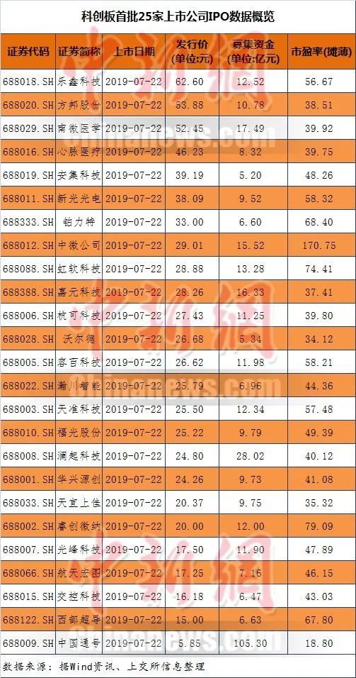 科创板股票开头号码_科创板股票代码几开头_开头板科创代码股票怎么看