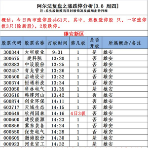 坚持尾盘买入法_尾盘买入规则_杨永兴十步尾盘买入法