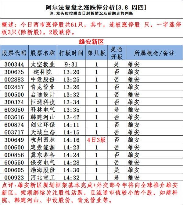 杨永兴十步尾盘买入法_尾盘买入规则_坚持尾盘买入法