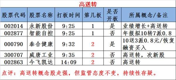 坚持尾盘买入法_尾盘买入规则_杨永兴十步尾盘买入法