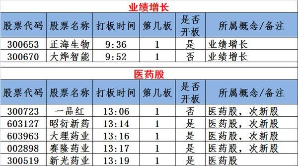 坚持尾盘买入法_杨永兴十步尾盘买入法_尾盘买入规则