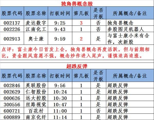 杨永兴十步尾盘买入法_坚持尾盘买入法_尾盘买入规则