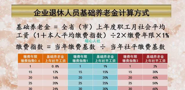 上海养老金计算公式2023_养老金计算公式2020上海_养老金上海计算