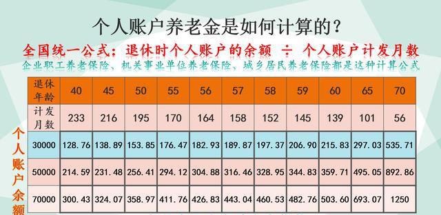 上海养老金计算公式2023_养老金计算公式2020上海_养老金上海计算