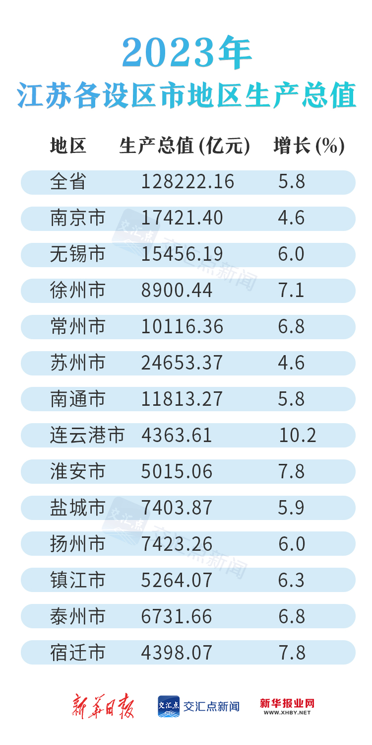 全国gdp排行榜_全国gdp_全国gdp城市排行榜2023