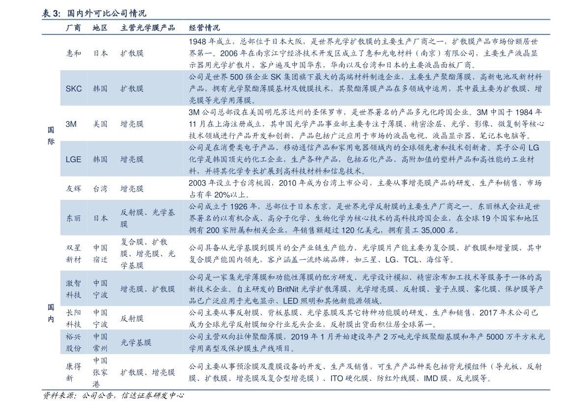 七日年化收益率是什么意思？如何计算