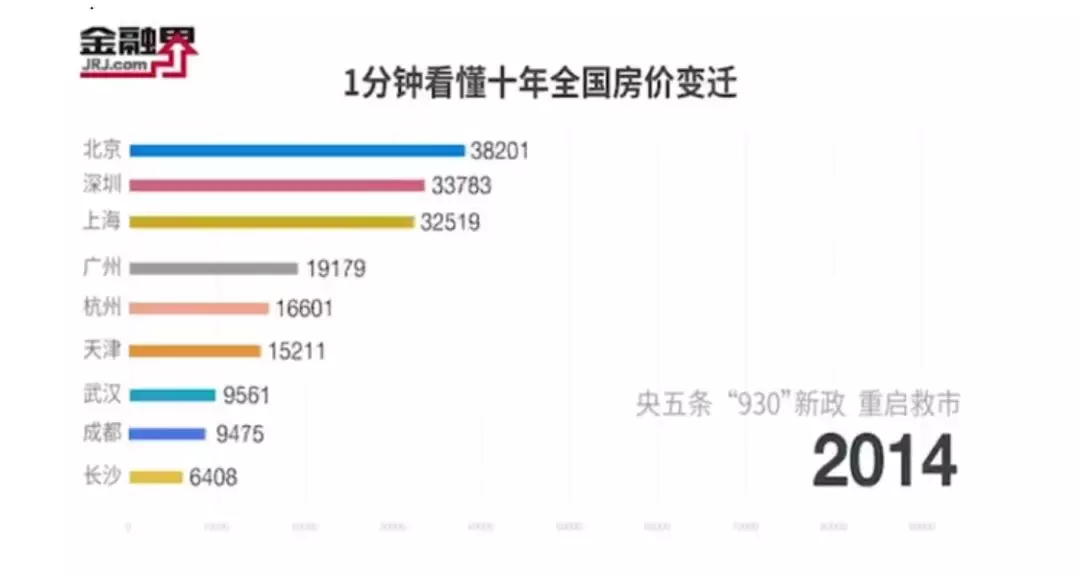 房价的走势图_房价走势图片_中国房价走势图