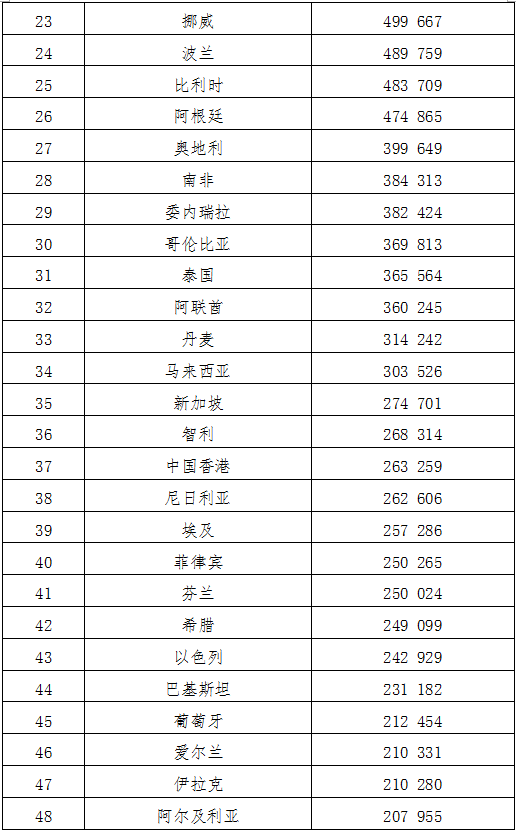 2022世界各国gdp排行榜_世界各国gdp2020_2920世界各国gdp