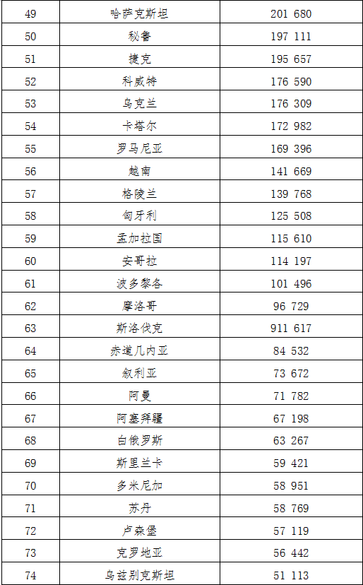 2022世界各国gdp排行榜_世界各国gdp2020_2920世界各国gdp