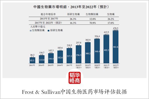 抗癌药上市公司龙头股_抗癌药上市公司股票有哪些_抗癌药上市公司