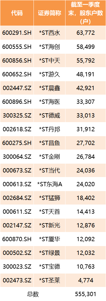 名单退市股票怎么处理_已经退市的股票名单_退市股票名称