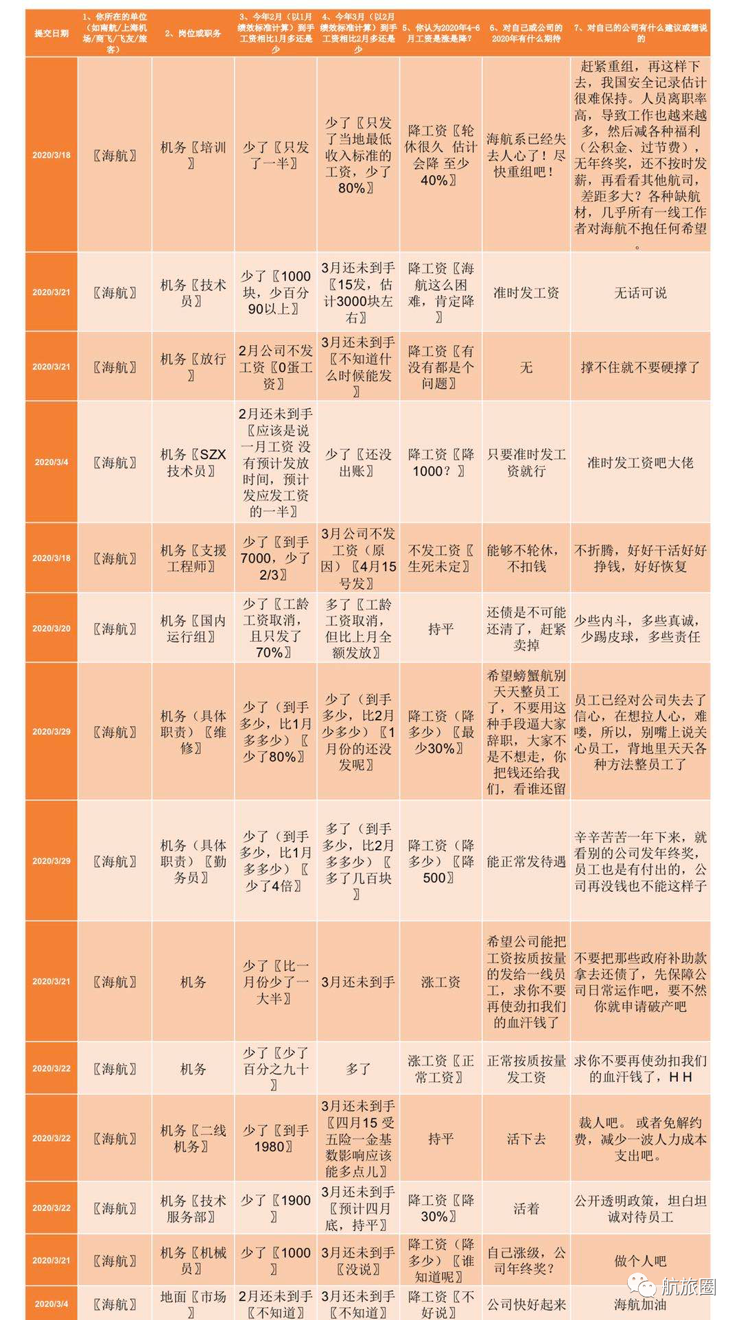 海航正式员工工资待遇_海航员工待遇怎么样_海航员工福利待遇