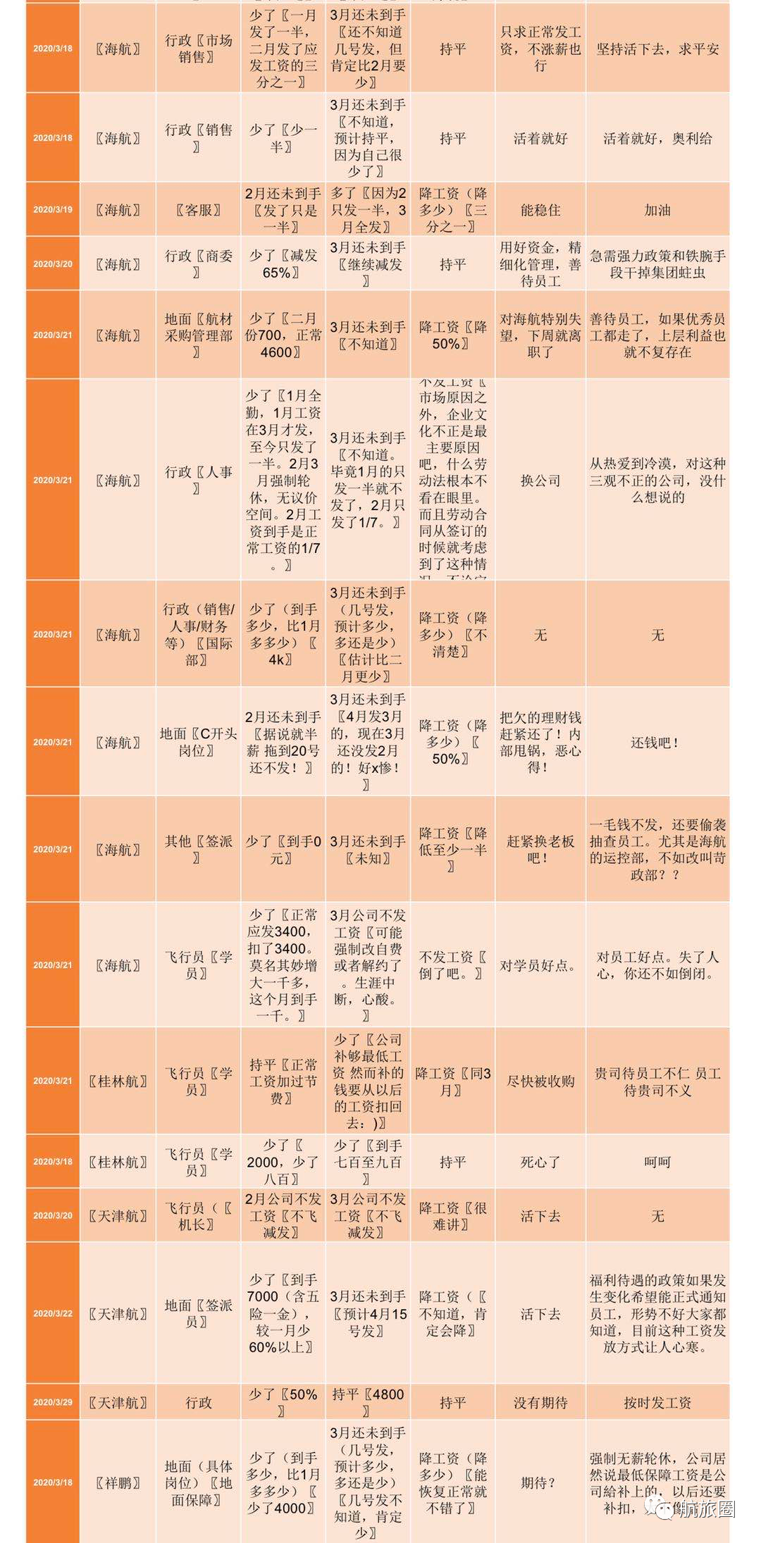 海航员工福利待遇_海航正式员工工资待遇_海航员工待遇怎么样