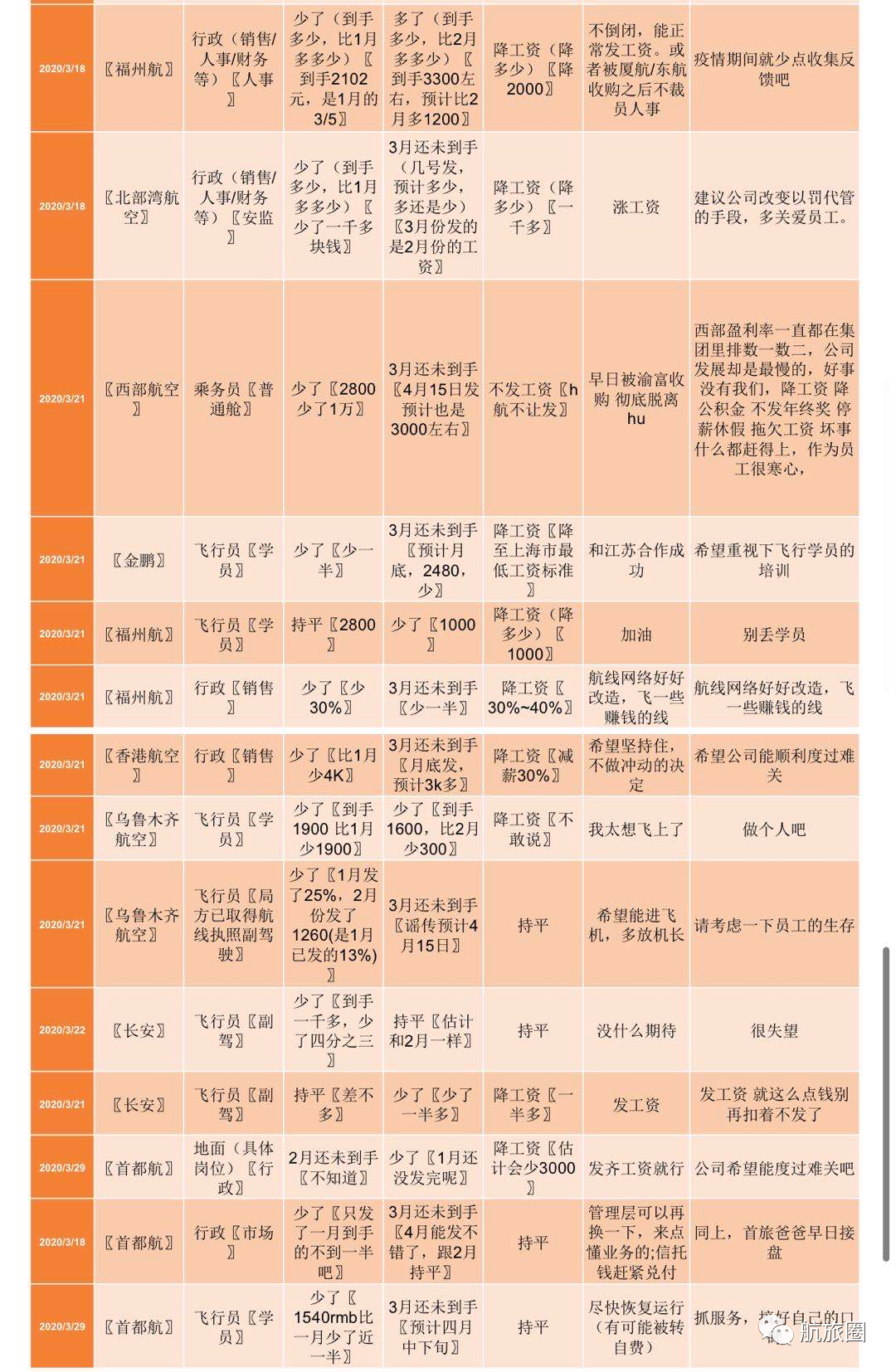 海航正式员工工资待遇_海航员工福利待遇_海航员工待遇怎么样