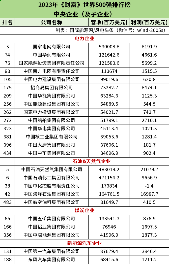 延长石油是国企还是央企_中国石油延长公司_央企石油公司