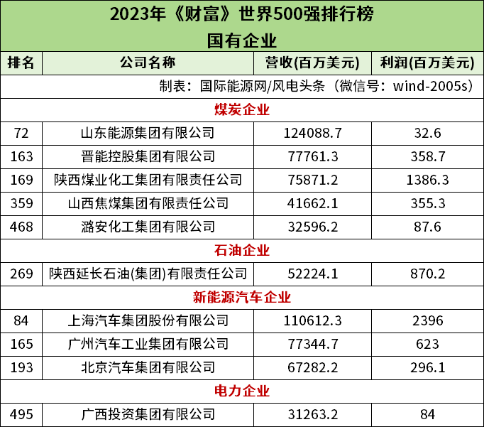 央企石油公司_中国石油延长公司_延长石油是国企还是央企