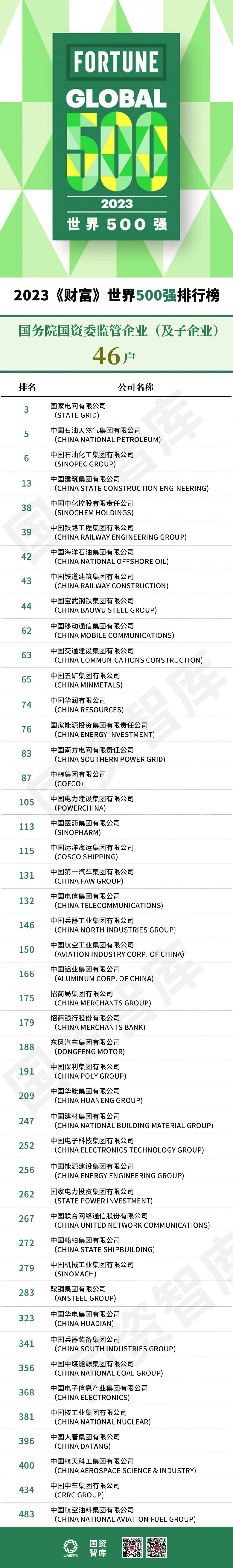 延长石油是国企还是央企_央企石油公司_中国石油延长公司