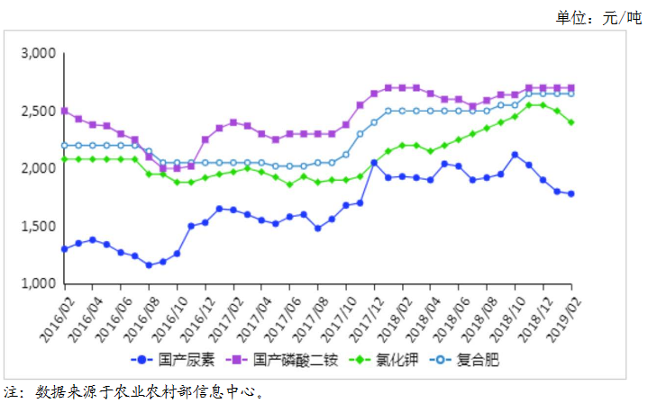 磷酸二铵报价_磷酸二铵50kg价格_2021磷酸二铵价格