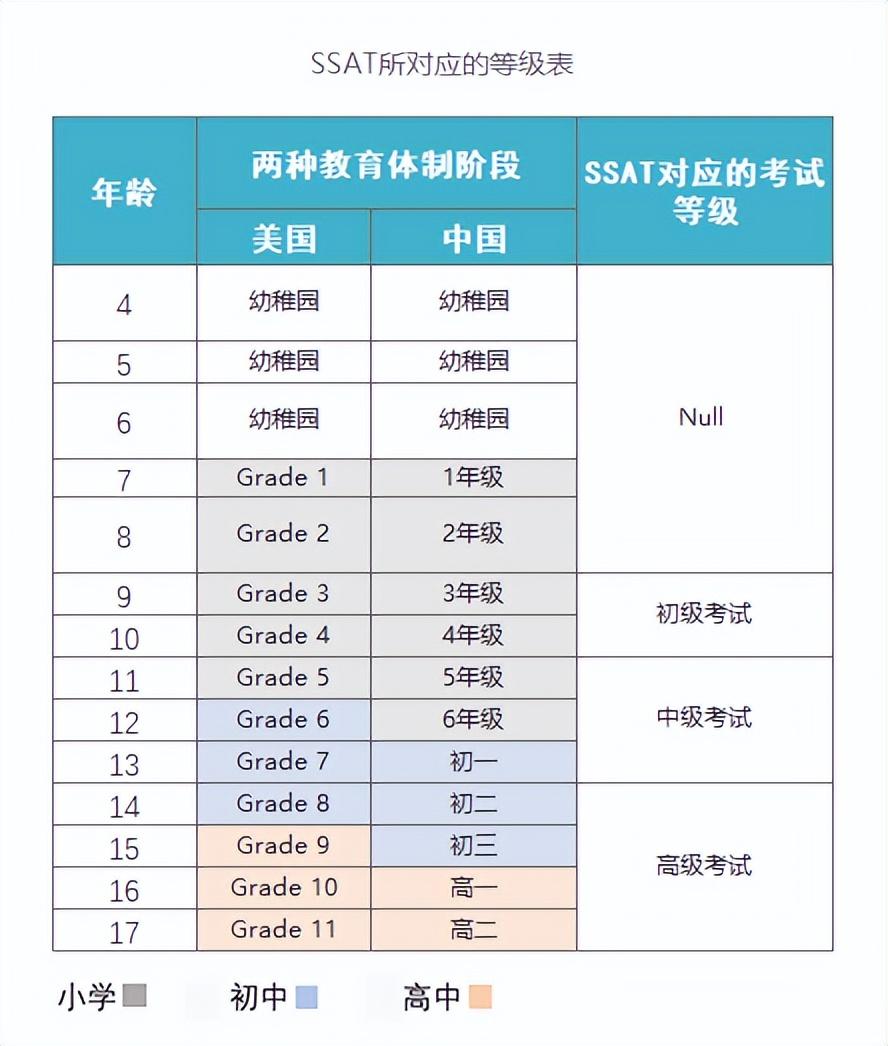 ssat和托福区别_ssat考哪些科目_ssat吧