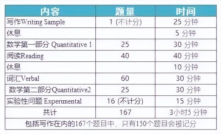 ssat和托福区别_ssat吧_ssat考哪些科目