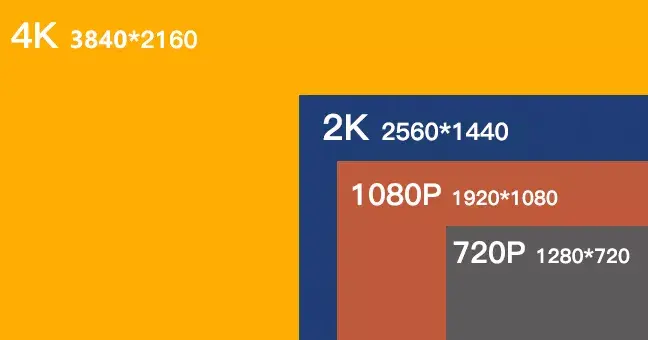 1080p码率帧率_1080p60帧需要多少码率_720p60帧码率