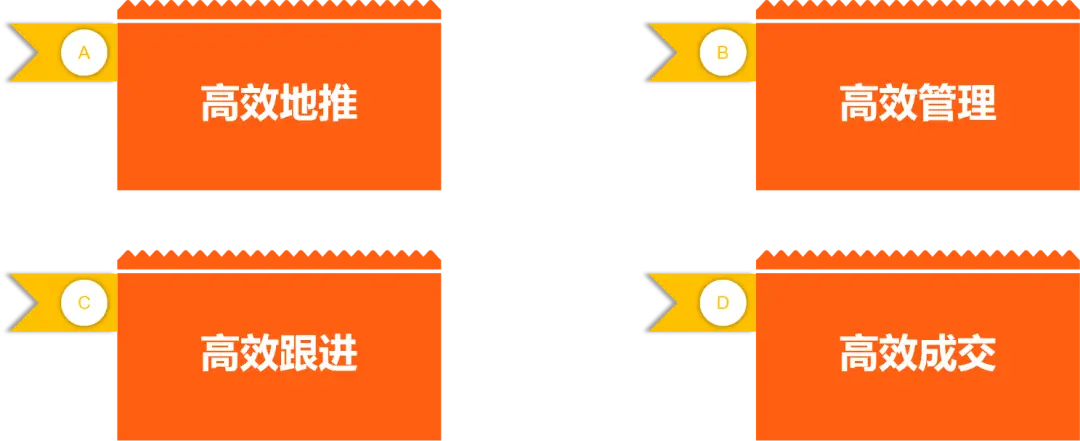 地推话术_地推话术模板_地推话术开场白