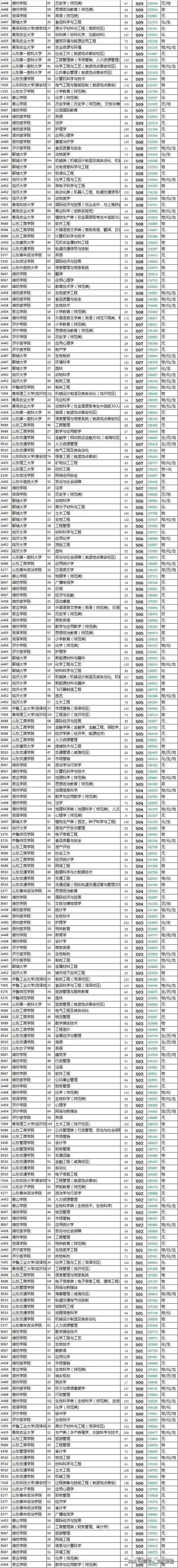 山东高考志愿_山东省高考报志愿_2021高考山东志愿填报